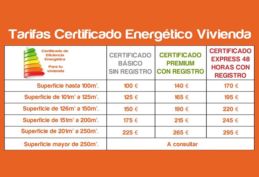 certificacion energetica vivienda